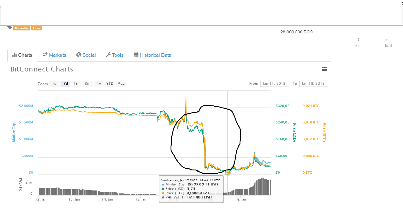 Bitcoin Boom: Poloniex, Bitstamp Stretched Thin Amid 600% User Surge